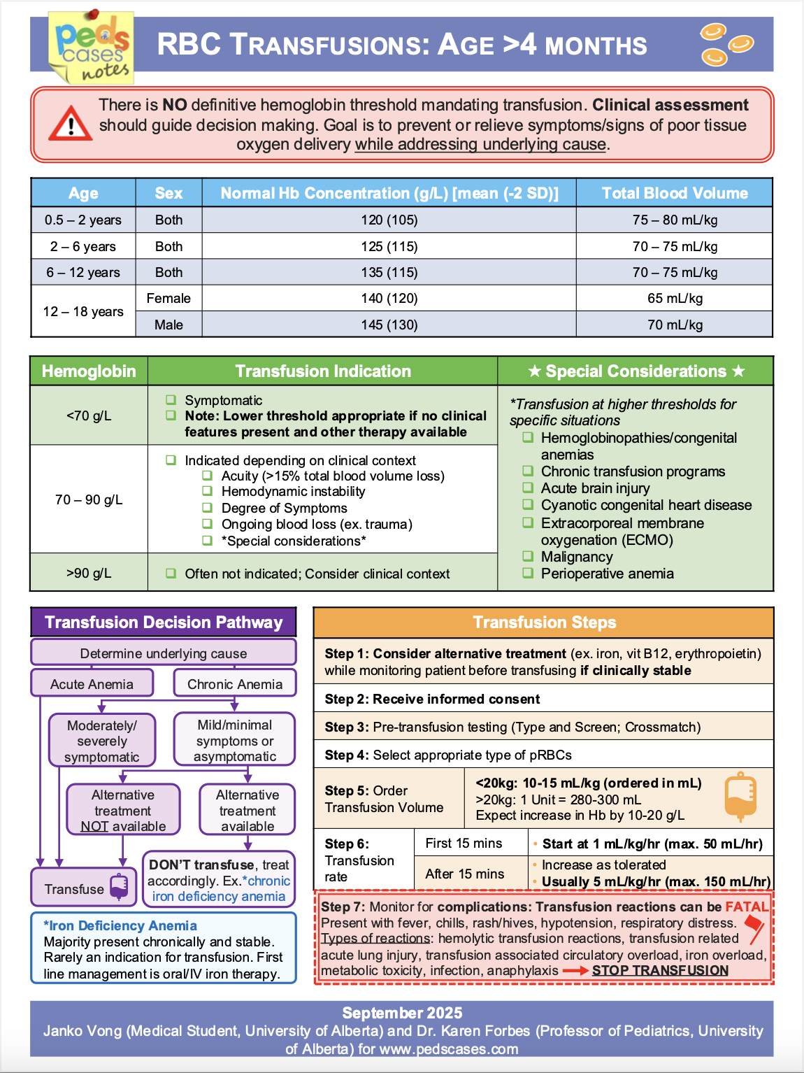 小児輸血学 Transfusion Medicine in Pediatrics 小児輸血学 Transfusion Medicine in Pediatrics - メルカリ